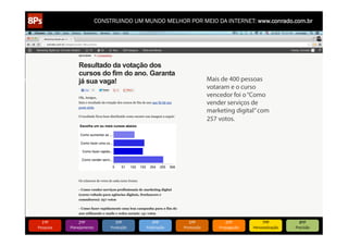 CONSTRUINDO UM MUNDO MELHOR POR MEIO DA INTERNET: www.conrado.com.br

Mais de 400 pessoas
votaram e o curso
vencedor foi o “Como
vender serviços de
marketing digital” com
257 votos.

1ºP	
  

Pesquisa	
  

2ºP	
  

Planejamento	
  

3ºP	
  

Produção	
  

4ºP	
  

Publicação	
  

5ºP	
  

Promoção	
  

6ºP	
  

Propagação	
  

7ºP	
  

Personalização	
  

8ºP	
  

Precisão	
  

 