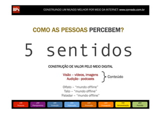 CONSTRUINDO UM MUNDO MELHOR POR MEIO DA INTERNET: www.conrado.com.br

COMO AS PESSOAS PERCEBEM?

5 sentidos
CONSTRUÇÃO DE VALOR PELO MEIO DIGITAL
Visão – vídeos, imagens
Audição - podcasts

Conteúdo

Olfato – “mundo offline”
Tato – “mundo offline”
Paladar – “mundo offline”
1ºP	
  

Pesquisa	
  

2ºP	
  

Planejamento	
  

3ºP	
  

Produção	
  

4ºP	
  

Publicação	
  

5ºP	
  

Promoção	
  

6ºP	
  

Propagação	
  

7ºP	
  

Personalização	
  

8ºP	
  

Precisão	
  

 