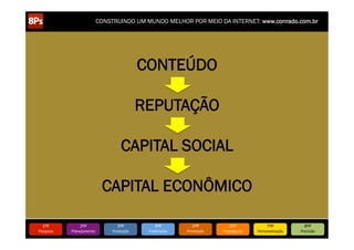 CONSTRUINDO UM MUNDO MELHOR POR MEIO DA INTERNET: www.conrado.com.br

CONTEÚDO
REPUTAÇÃO
CAPITAL SOCIAL
CAPITAL ECONÔMICO
1ºP	
  

Pesquisa	
  

2ºP	
  

Planejamento	
  

3ºP	
  

Produção	
  

4ºP	
  

Publicação	
  

5ºP	
  

Promoção	
  

6ºP	
  

Propagação	
  

7ºP	
  

Personalização	
  

8ºP	
  

Precisão	
  

 