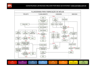 CONSTRUINDO UM MUNDO MELHOR POR MEIO DA INTERNET: www.conrado.com.br

1ºP	
  

Pesquisa	
  

2ºP	
  

Planejamento	
  

3ºP	
  

Produção	
  

4ºP	
  

Publicação	
  

5ºP	
  

Promoção	
  

6ºP	
  

Propagação	
  

7ºP	
  

Personalização	
  

8ºP	
  

Precisão	
  

 