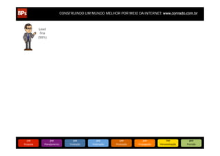 CONSTRUINDO UM MUNDO MELHOR POR MEIO DA INTERNET: www.conrado.com.br

Lead
Fria
(99%)

www.bitstrips.com/print_strip.php?comic_id=2886528

1ºP	
  

Pesquisa	
  

1/1

2ºP	
  

Planejamento	
  

3ºP	
  

Produção	
  

4ºP	
  

Publicação	
  

5ºP	
  

Promoção	
  

6ºP	
  

Propagação	
  

7ºP	
  

Personalização	
  

8ºP	
  

Precisão	
  

 