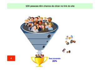 CONSTRUINDO têm chance de POR MEIO link do site
100 pessoas UM MUNDO MELHORclicar no DA INTERNET: www.conrado.com.br

4

Taxa conversão

20%
1ºP	
  

Pesquisa	
  

2ºP	
  

Planejamento	
  

3ºP	
  

Produção	
  

4ºP	
  

Publicação	
  

5ºP	
  

Promoção	
  

6ºP	
  

Propagação	
  

7ºP	
  

Personalização	
  

8ºP	
  

Precisão	
  

 