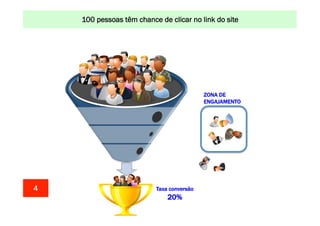 CONSTRUINDO têm chance de POR MEIO link do site
100 pessoas UM MUNDO MELHORclicar no DA INTERNET: www.conrado.com.br

ZONA DE
ENGAJAMENTO

4

Taxa conversão

20%
1ºP	
  

Pesquisa	
  

2ºP	
  

Planejamento	
  

3ºP	
  

Produção	
  

4ºP	
  

Publicação	
  

5ºP	
  

Promoção	
  

6ºP	
  

Propagação	
  

7ºP	
  

Personalização	
  

8ºP	
  

Precisão	
  

 