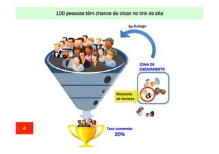 CONSTRUINDO têm chance de POR MEIO link do site
100 pessoas UM MUNDO MELHORclicar no DA INTERNET: www.conrado.com.br
Re-Tráfego

ZONA DE
ENGAJAMENTO

Momento
de decisão

4

Taxa conversão

20%
1ºP	
  

Pesquisa	
  

2ºP	
  

Planejamento	
  

3ºP	
  

Produção	
  

4ºP	
  

Publicação	
  

5ºP	
  

Promoção	
  

6ºP	
  

Propagação	
  

7ºP	
  

Personalização	
  

8ºP	
  

Precisão	
  

 
