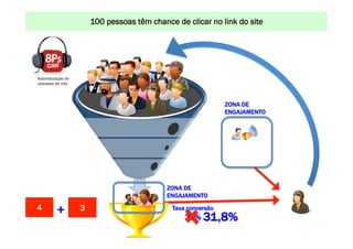 CONSTRUINDO têm chance de POR MEIO link do site
100 pessoas UM MUNDO MELHORclicar no DA INTERNET: www.conrado.com.br

Automatização do
processo de mkt.

ZONA DE
ENGAJAMENTO

ZONA DE
ENGAJAMENTO

+

4
1ºP	
  

Pesquisa	
  

2
3
2ºP	
  

Planejamento	
  

Taxa conversão
3ºP	
  

Produção	
  

4ºP	
  

Publicação	
  

30% 31,8%
5ºP	
  

Promoção	
  

6ºP	
  

Propagação	
  

7ºP	
  

Personalização	
  

8ºP	
  

Precisão	
  

 