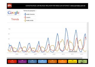 CONSTRUINDO UM MUNDO MELHOR POR MEIO DA INTERNET: www.conrado.com.br

1ºP	
  

Pesquisa	
  

2ºP	
  

Planejamento	
  

3ºP	
  

Produção	
  

4ºP	
  

Publicação	
  

5ºP	
  

Promoção	
  

6ºP	
  

Propagação	
  

7ºP	
  

Personalização	
  

8ºP	
  

68	
  

Precisão	
  

 