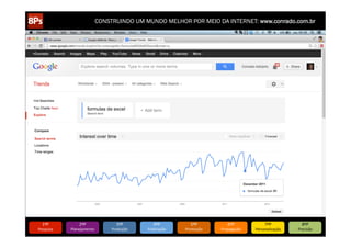 CONSTRUINDO UM MUNDO MELHOR POR MEIO DA INTERNET: www.conrado.com.br

1ºP	
  

Pesquisa	
  

2ºP	
  

Planejamento	
  

3ºP	
  

Produção	
  

4ºP	
  

Publicação	
  

5ºP	
  

Promoção	
  

6ºP	
  

Propagação	
  

7ºP	
  

Personalização	
  

8ºP	
  

Precisão	
  

 