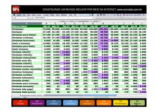 CONSTRUINDO UM MUNDO MELHOR POR MEIO DA INTERNET: www.conrado.com.br

1ºP	
  

Pesquisa	
  

2ºP	
  

Planejamento	
  

3ºP	
  

Produção	
  

4ºP	
  

Publicação	
  

5ºP	
  

Promoção	
  

6ºP	
  

Propagação	
  

7ºP	
  

Personalização	
  

8ºP	
  

72	
  

Precisão	
  

 