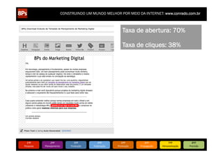 CONSTRUINDO UM MUNDO MELHOR POR MEIO DA INTERNET: www.conrado.com.br

Taxa de abertura: 70%
Taxa de cliques: 38%

1ºP	
  

Pesquisa	
  

2ºP	
  

Planejamento	
  

3ºP	
  

Produção	
  

4ºP	
  

Publicação	
  

5ºP	
  

Promoção	
  

6ºP	
  

Propagação	
  

7ºP	
  

Personalização	
  

8ºP	
  

Precisão	
  

 