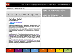 CONSTRUINDO UM MUNDO MELHOR POR MEIO DA INTERNET: www.conrado.com.br

Taxa de abertura: 46%
Taxa de cliques: 21%

1ºP	
  

Pesquisa	
  

2ºP	
  

Planejamento	
  

3ºP	
  

Produção	
  

4ºP	
  

Publicação	
  

5ºP	
  

Promoção	
  

6ºP	
  

Propagação	
  

7ºP	
  

Personalização	
  

8ºP	
  

Precisão	
  

 