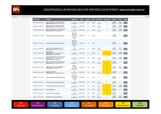 CONSTRUINDO UM MUNDO MELHOR POR MEIO DA INTERNET: www.conrado.com.br

1ºP	
  

Pesquisa	
  

2ºP	
  

Planejamento	
  

3ºP	
  

Produção	
  

4ºP	
  

Publicação	
  

5ºP	
  

Promoção	
  

6ºP	
  

Propagação	
  

7ºP	
  

Personalização	
  

8ºP	
  

Precisão	
  

 