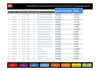CONSTRUINDO UM MUNDO MELHOR POR MEIO DA INTERNET: www.conrado.com.br

1ºP	
  

Pesquisa	
  

2ºP	
  

Planejamento	
  

3ºP	
  

Produção	
  

4ºP	
  

Publicação	
  

5ºP	
  

Promoção	
  

6ºP	
  

Propagação	
  

7ºP	
  

Personalização	
  

8ºP	
  

Precisão	
  

 