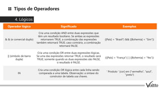 Tipos de Operadores
4. Lógicos
Operador lógico Significado Exemplos
& & (e comercial duplo)
Cria uma condição AND entre duas expressões que
têm um resultado booliano. Se ambas as expressões
retornarem TRUE, a combinação das expressões
também retornará TRUE; caso contrário, a combinação
retornará FALSE.
([País] = "Brasil") && ([Bohemia] = "Sim"))
|| (símbolo de barra
dupla)
Cria uma condição OR entre duas expressões lógicas.
Se uma das expressões retornar TRUE, o resultado será
TRUE; somente quando as duas expressões são FALSE,
o resultado é FALSE.
(([País] = "França") | | ([Bohemia] = "Yes"))
IN
Cria uma condição OR lógica entre cada linha sendo
comparada a uma tabela. Observação: a sintaxe do
construtor de tabela usa chaves.
' Produto ' [cor] em {"vermelho", "azul",
"preto"}
 