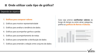 Onde utilizar cada tipo de gráfico?
Depende do objetivo
1. Gráficos para comparar valores
2. Gráficos para mostrar representatividade
3. Gráficos para analisar a tendência de dados
4. Gráficos para acompanhar ganhos e perdas
5. Gráficos para acompanhamento de metas
6. Gráficos para compreender a distribuição de dados
7. Gráficos para entender a relação entre conjunto de dados
!
Caso seja preciso confrontar valores ao
longo do tempo ou entre várias categorias,
prefira os gráficos de Barras e Colunas.
 