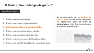 Onde utilizar cada tipo de gráfico?
Depende do objetivo
1. Gráficos para comparar valores
2. Gráficos para mostrar representatividade
3. Gráficos para analisar a tendência de dados
4. Gráficos para acompanhar ganhos e perdas
5. Gráficos para acompanhamento de metas
6. Gráficos para compreender a distribuição de dados
7. Gráficos para entender a relação entre conjunto de dados
!
As escolhas ideais são os gráficos de
Linha e Área se você estiver interessado
em acompanhar como os dados se
comportam ao longo de um período, para
acompanhar as tendências.
 