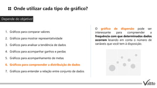 Onde utilizar cada tipo de gráfico?
Depende do objetivo
1. Gráficos para comparar valores
2. Gráficos para mostrar representatividade
3. Gráficos para analisar a tendência de dados
4. Gráficos para acompanhar ganhos e perdas
5. Gráficos para acompanhamento de metas
6. Gráficos para compreender a distribuição de dados
7. Gráficos para entender a relação entre conjunto de dados
!
O gráfico de dispersão pode ser
interessante para compreender a
frequência com que determinados dados
ocorrem levando em conta o número de
variáveis que você tem à disposição.
 