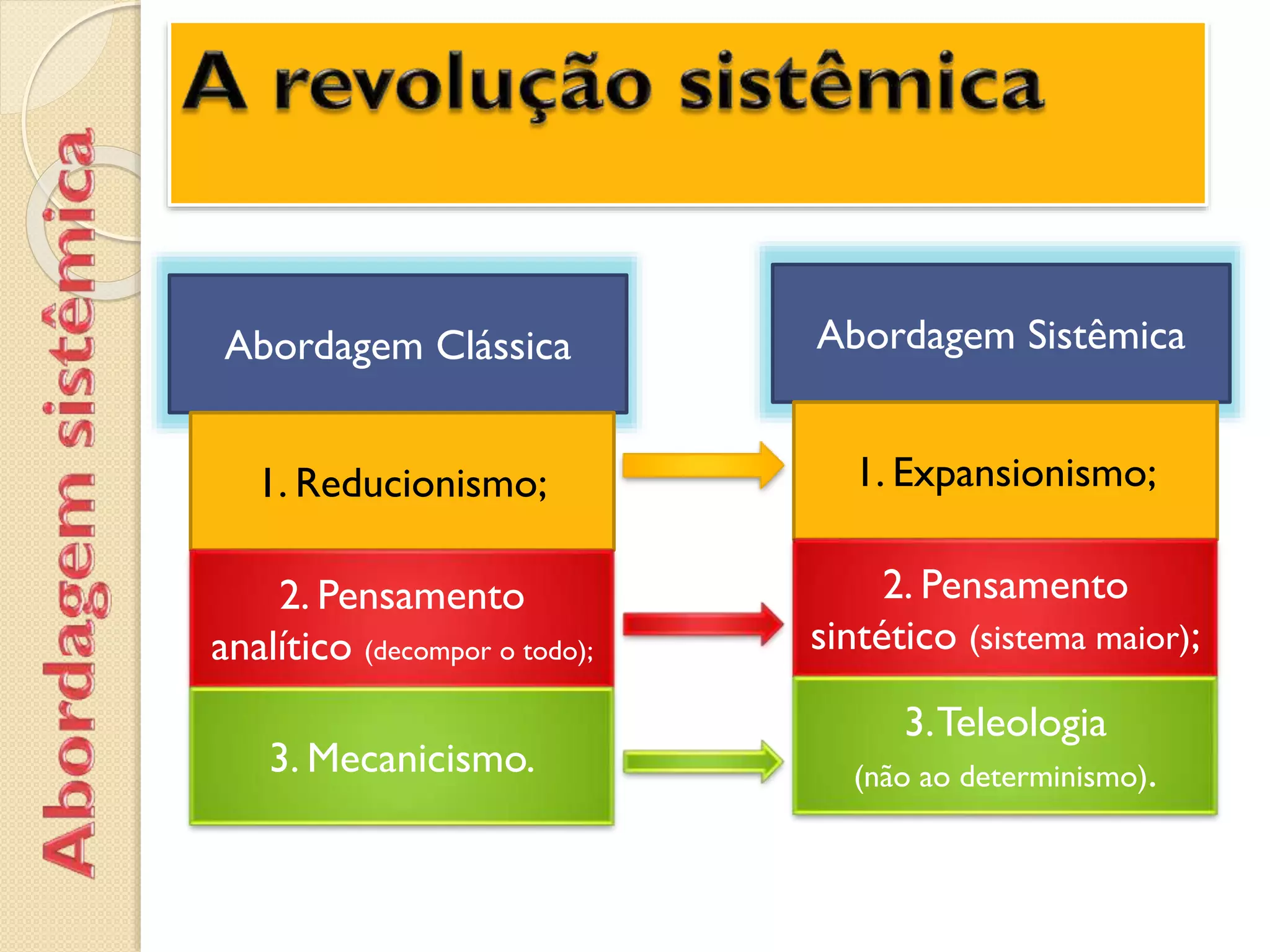Abordagem sistêmica da administração | PDF