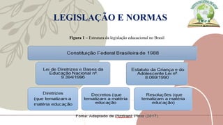 SLIDES DE AULA - LEGISLAÇÃO E ORGANIZAÇÃO DAEDUCAÇÃO BRASILEIRA.pptx