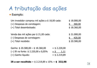 A tributação das ações
Exemplo:
Um investidor comprou mil ações a $ 18,00 cada: $ 18.000,00
(+) Despesas de corretagem: $ 360,00
(=) Total desembolsado: $ 18.360,00
Venda das mil ações por $ 21,00 cada: $ 21.000,00
(–) Despesas de corretagem: $ 420,00
(=) Total recebido: $ 20.580,00
Ganho: $ 20.580,00 – $ 18.360,00 = $ 2.220,00
(–) IR na fonte: $ 2.220,00 x 0,05% = $ 1,11
(=) Ganho líquido: = $ 2.219,89
IR a ser recolhido = $ 2.219,89 x 15% = $ 332,98
19
 