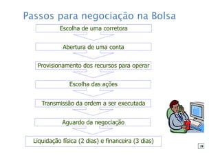 Escolha de uma corretora
Abertura de uma conta
Escolha das ações
Transmissão da ordem a ser executada
Aguardo da negociação
Liquidação física (2 dias) e financeira (3 dias)
Passos para negociação na Bolsa
Provisionamento dos recursos para operar
28
 