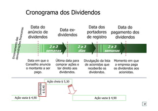 Data do
anúncio de
dividendos
Cronograma dos Dividendos
Data ex-
dividendos
Data dos
portadores
de registro
Data do
pagamento dos
dividendos
Data em que o
Conselho anuncia
o montante a ser
pago.
Última data para
comprar ações e
ter direito aos
dividendos.
Divulgação da lista
de acionistas que
receberão os
dividendos.
Momento em que
a empresa paga
os dividendos aos
acionistas.
2 a 3
semanas
2 a 3
dias
2 a 3
semanas
Ação cheia $ 5,30
Ação vazia $ 4,90
Ação vazia $ 4,90
Dividendo
$
0,40
37
 
