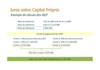 Exemplo de cálculo dos JSCP
Valor de referência: TJLP de 20X3 x PL de 31.12.20X2
Valor de referência: 8,5% x $ 7.110.000
Valor de referência: $ 604.350
Limite de pagamento dos JSCP:
Limite 1: 50% do lucro antes dos JSCP
Limite 1: 50% x $ 1.195.320
Limite 1: $ 597.660
Limite 2: 50% da reserva de lucros
Limite 2: 50% x $ 1.066.500
Limite 2: $ 533.250
Dos dois o maior: $ 597.660
Valor dos Juros sobre Capital Próprio: $ 597.660
Juros sobre Capital Próprio
 