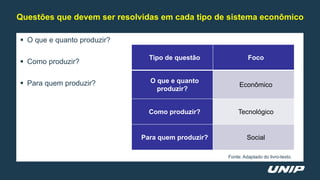  O que e quanto produzir?
 Como produzir?
 Para quem produzir?
Questões que devem ser resolvidas em cada tipo de sistema econômico
Tipo de questão Foco
O que e quanto
produzir?
Econômico
Como produzir? Tecnológico
Para quem produzir? Social
Fonte: Adaptado do livro-texto.
 