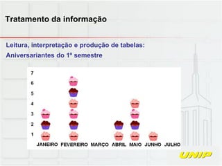 Leitura, interpretação e produção de tabelas:
Aniversariantes do 1º semestre
Tratamento da informação
 