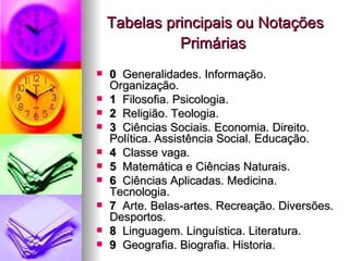 Tabelas principais ou Notações Primárias 0   Generalidades. Informação. Organização.  1   Filosofia. Psicologia.  2   Religião. Teologia. 3   Ciências Sociais. Economia. Direito. Política. Assistência Social. Educação.  4  Classe vaga. 5   Matemática e Ciências Naturais.  6   Ciências Aplicadas. Medicina. Tecnologia.  7  Arte. Belas-artes. Recreação. Diversões. Desportos.  8   Linguagem. Linguística. Literatura.  9   Geografia. Biografia. Historia.  