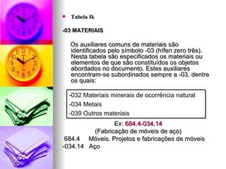 Tabela Ik -03 MATERIAIS Os auxiliares comuns de materiais são identificados pelo símbolo -03 (hífen zero três). Nesta tabela são especificados os materiais ou elementos de que são constituídos os objetos abordados no documento. Estes auxiliares encontram-se subordinados sempre a -03, dentre os quais: Ex:  684.4-034.14 (Fabricação de móveis de aço) 684.4  Móveis. Projetos e fabricações de móveis -034.14  Aço -032 Materiais minerais de ocorrência natural -034 Metais -039 Outros materiais 