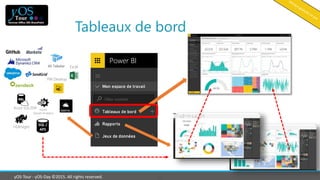 yOS-Tour - yOS-Day ©2015. All rights reserved.
Tableaux de bord
Azure
Stream Analytics
Azure SQL/DW
HDInsight
AS Tabular
P...