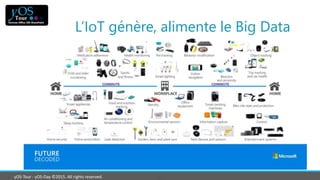 yOS-Tour - yOS-Day ©2015. All rights reserved.
L’IoT génère, alimente le Big Data
 