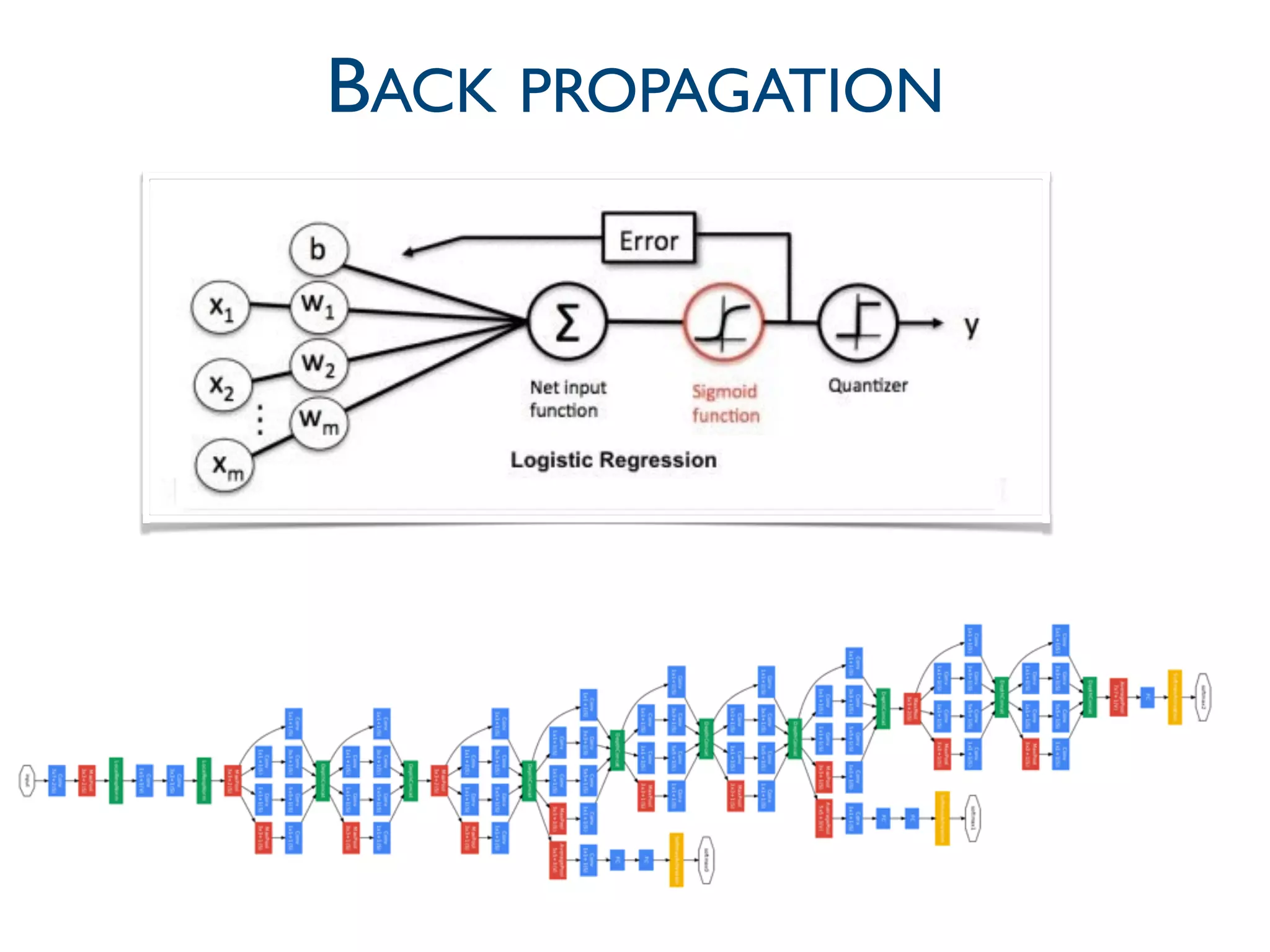 10
BACK PROPAGATION
 