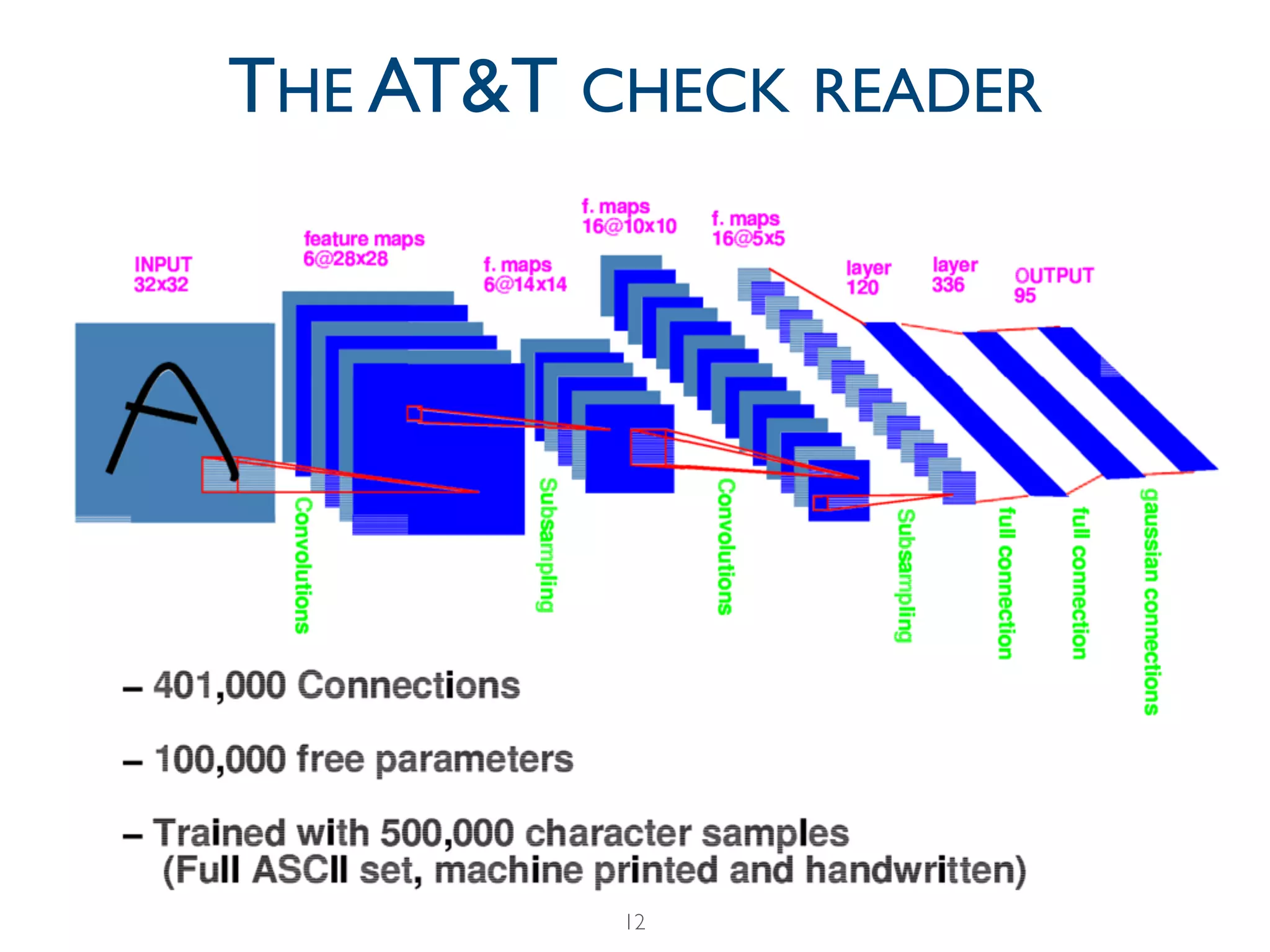 12
THE AT&T CHECK READER
 
