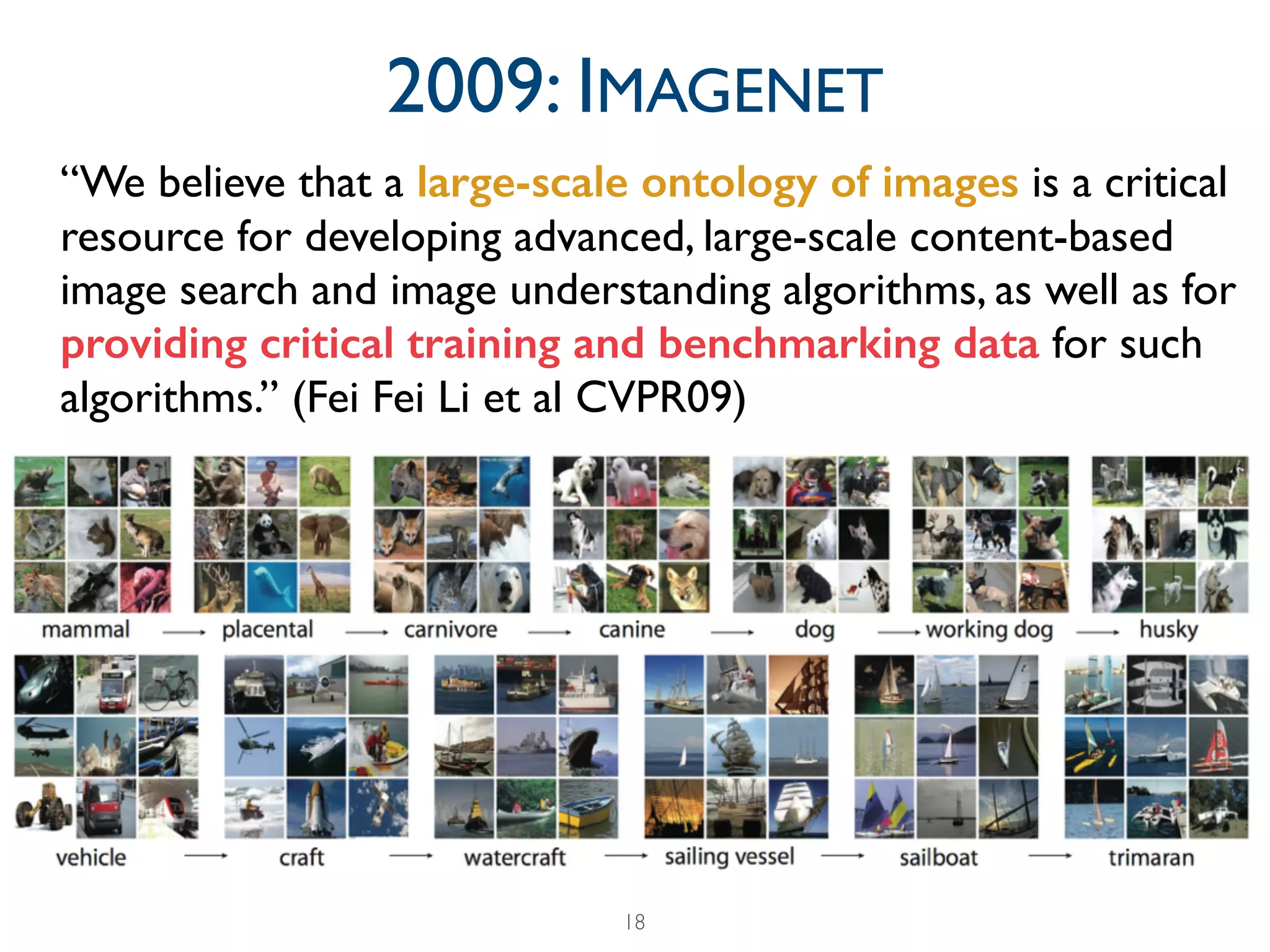 18
2009: IMAGENET
“We believe that a large-scale ontology of images is a critical
resource for developing advanced, large-scale content-based
image search and image understanding algorithms, as well as for
providing critical training and benchmarking data for such
algorithms.” (Fei Fei Li et al CVPR09)	

!
 