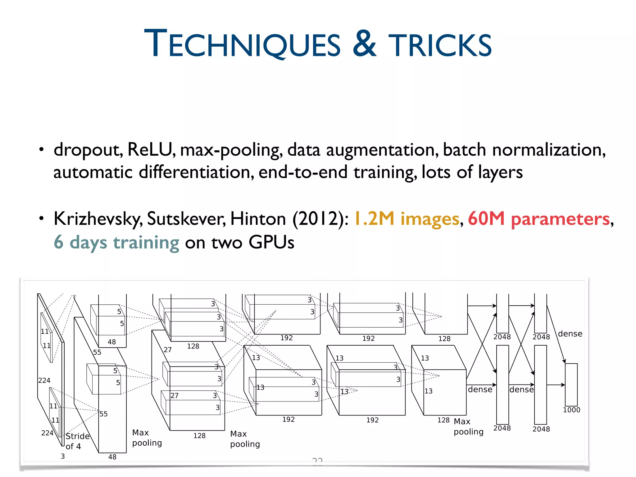 • dropout, ReLU, max-pooling, data augmentation, batch normalization,
automatic differentiation, end-to-end training, lots of layers	

• Krizhevsky, Sutskever, Hinton (2012): 1.2M images, 60M parameters,
6 days training on two GPUs
22
TECHNIQUES & TRICKS
 
