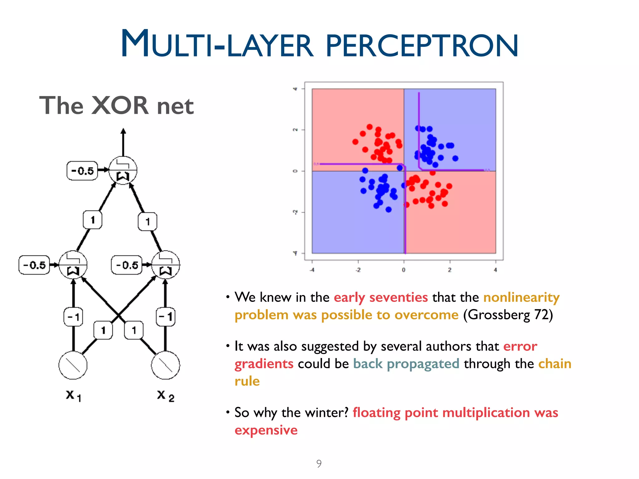 • We knew in the early seventies that the nonlinearity
problem was possible to overcome (Grossberg 72)	

• It was also suggested by several authors that error
gradients could be back propagated through the chain
rule	

• So why the winter? ﬂoating point multiplication was
expensive
9
MULTI-LAYER PERCEPTRON
The XOR net
 
