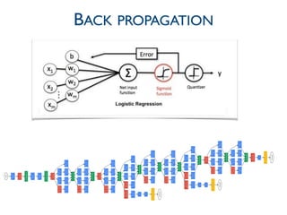 10
BACK PROPAGATION
 
