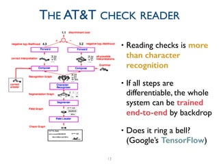 • Reading checks is more
than character
recognition	

• If all steps are
differentiable, the whole
system can be trained
end-to-end by backdrop	

• Does it ring a bell?
(Google’s TensorFlow)
13
THE AT&T CHECK READER
 