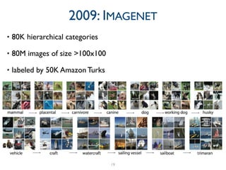 • 80K hierarchical categories	

• 80M images of size >100x100	

• labeled by 50K Amazon Turks
19
2009: IMAGENET
 