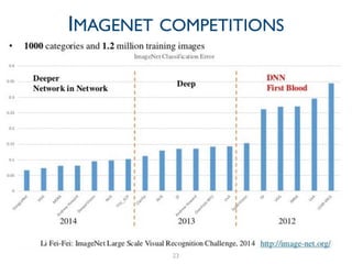 23
IMAGENET COMPETITIONS
 