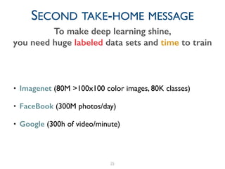 • Imagenet (80M >100x100 color images, 80K classes)	

• FaceBook (300M photos/day)	

• Google (300h of video/minute)
25
SECOND TAKE-HOME MESSAGE
To make deep learning shine,
you need huge labeled data sets and time to train
 