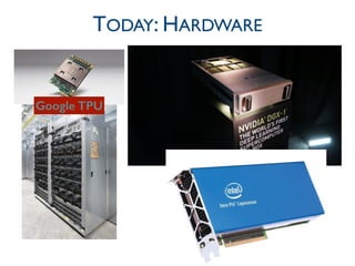 27
TODAY: HARDWARE
Google TPU
 