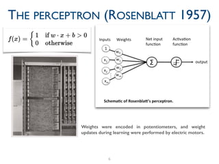 6
THE PERCEPTRON (ROSENBLATT 1957)
Weights were encoded in potentiometers, and weight
updates during learning were performed by electric motors.
 