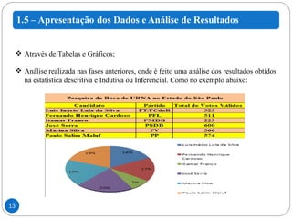 Através de Tabelas e Gráficos; Análise realizada nas fases anteriores, onde é feito uma análise dos resultados obtidos na estatística descritiva e Indutiva ou Inferencial. Como no exemplo abaixo: 