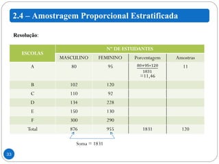 Resolução : Soma = 1831 2.4 – Amostragem Proporcional Estratificada  