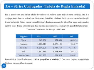 São o estudo em uma única tabela de variação de valores com mais de uma variável, isto é, a conjugação de duas ou mais séries. Neste caso, é obtida a tabela de dupla entrada e sua classificação é uma horizontal (linha) e uma vertical (coluna). Portanto, quando for classificar estas séries, podem ocorrer casos de que a mesma leva duas ou mais classificações, observe bem quando for classifica:   Terminais Telefônicos em Serviço 1991/1993 Fonte:  Ministério das Comunicações Esta tabela é classificada como:  “Série geográfica e histórica” . Que daria origem a geográfico-histórica ou geográfico-temporal.  Regiões 1991 1992 1993 Norte 342.938 375.658 403.494 Nordeste 1.287.813 1.379.101 1.486.649 Sudeste 6.234.501 6.729.467 7.231.634 Sul 1.497.315 1.608.989 1.746.232 Centro-Oeste 713.357 778.925 884.822 