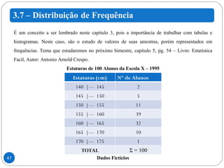 É um conceito a ser lembrado neste capítulo 3, pois a importância de trabalhar com tabelas e histogramas. Neste caso, são o estudo de valores de suas amostras, porém representados em frequências. Tema que estudaremos no próximo bimestre, capítulo 5, pg. 54 – Livro: Estatística Facíl, Autor: Antonio Arnold Crespo. Estaturas de 100 Alunos da Escola X – 1995 Dados Fictícios Estaturas (cm) Nº de Alunos 140  |---  145 2 145  |---  150 5 150  |---  155 11 155  |---  160 39 160  |---  165 32 165  |---  170 10 170  |---  175 1 TOTAL Σ  = 100 