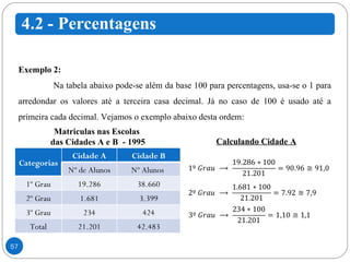 Exemplo 2: Na tabela abaixo pode-se além da base 100 para percentagens, usa-se o 1 para arredondar os valores até a terceira casa decimal. Já no caso de 100 é usado até a primeira cada decimal. Vejamos o exemplo abaixo desta ordem: Calculando Cidade A Matriculas nas Escolas  das Cidades A e B  - 1995 Categorias Cidade A Cidade B Nº de Alunos Nº Alunos  1º Grau 19.286 38.660 2º Grau 1.681 3.399 3º Grau 234 424 Total 21.201 42.483 