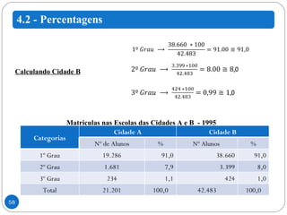 Calculando Cidade B Matriculas nas Escolas das Cidades A e B  - 1995 Categorias Cidade A Cidade B Nº de Alunos % Nº Alunos  % 1º Grau 19.286 91,0 38.660 91,0 2º Grau 1.681 7,9 3.399 8,0 3º Grau 234 1,1 424 1,0 Total 21.201 100,0 42.483 100,0 